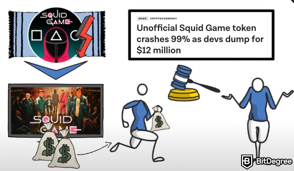 Rug Pull Nedir: Squid Game Örneği Rug Pull Nedir: Squid Game Örneği