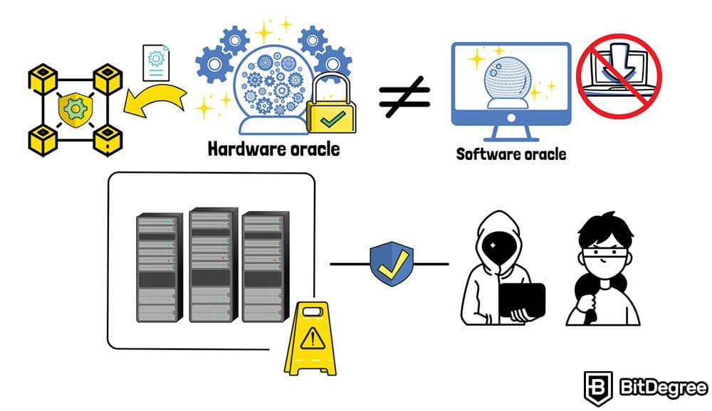 Oracle là gì trong crypto: Oracles phần cứng. Oracle là gì trong crypto: Oracles phần cứng.