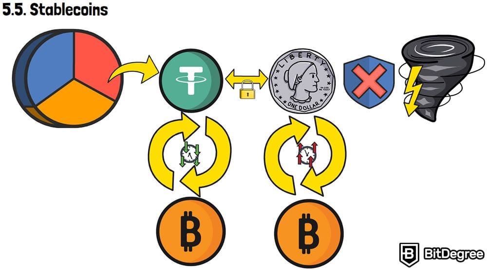 Portfolio diversification definition: Stablecoins. Portfolio diversification definition: Stablecoins.