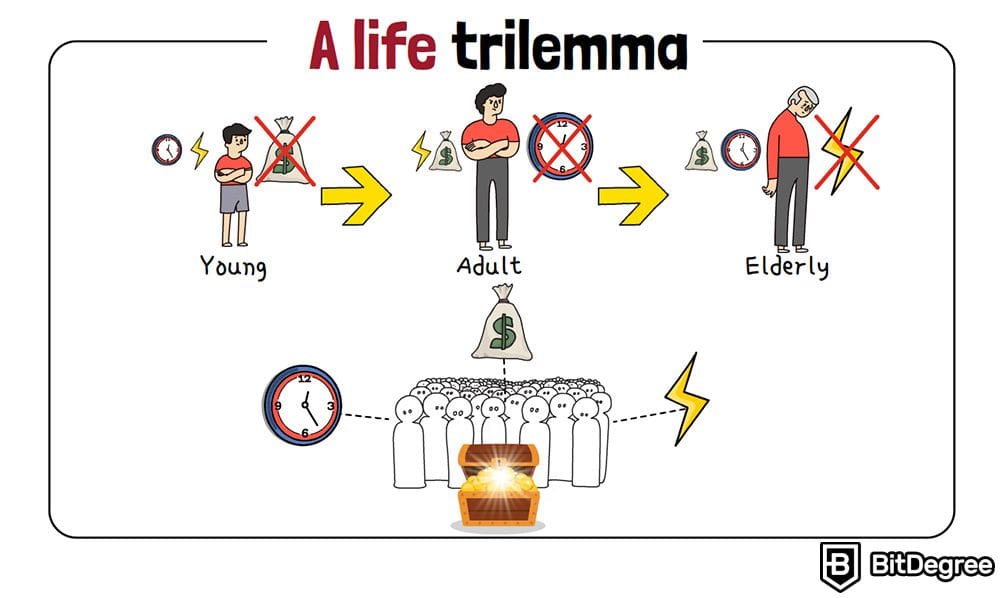 Algorand là gì: Cuộc đời bất khả thi. Algorand là gì: Cuộc đời bất khả thi.